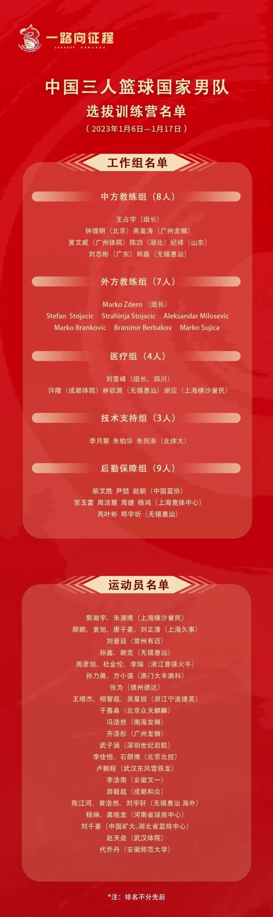 为什么反馈对篮球运动员的发展至关重要_2