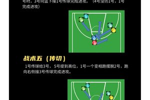  如何利用战术板提升篮球训练的效率和质量：深入探讨与最佳实践